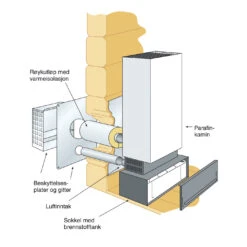 Diesel- Og Parafinovn Wallas 40 Hvit M/33 Liters Tank Og Fjernstarter -VarmeKraft Butikk 545158 2